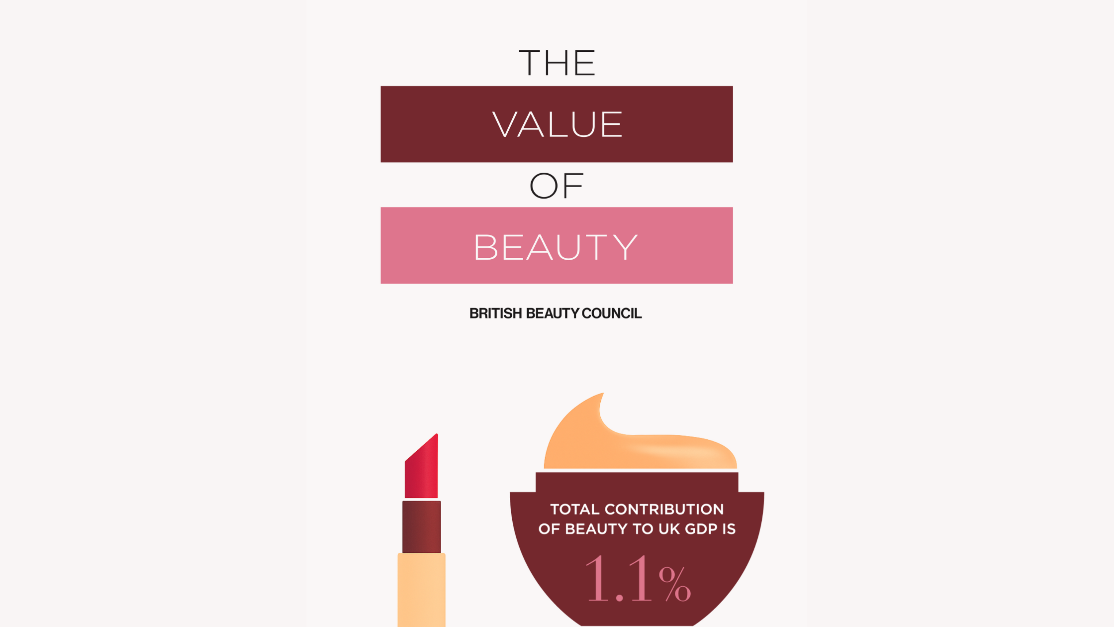 Value of Beauty 2025: Beauty sector’s GDP contribution outpaces UK economy but job growth set to slow in 2025